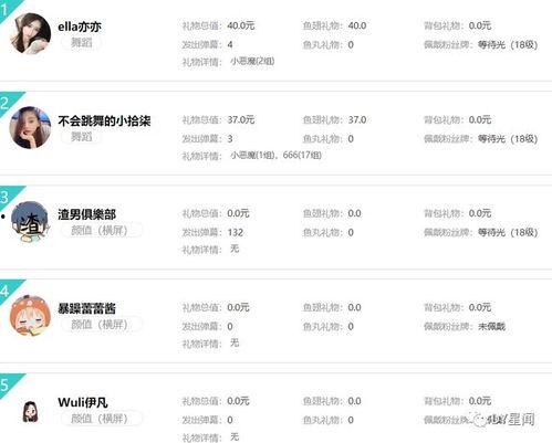 吃瓜等级标准,从初级小白到资深专家，带你领略吃瓜界的风云变幻